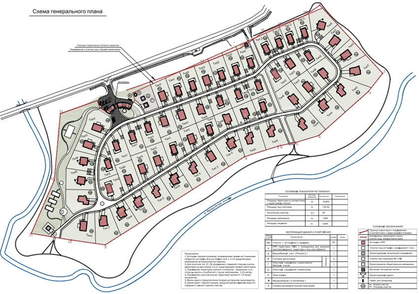 Генеральный план коттеджного поселка